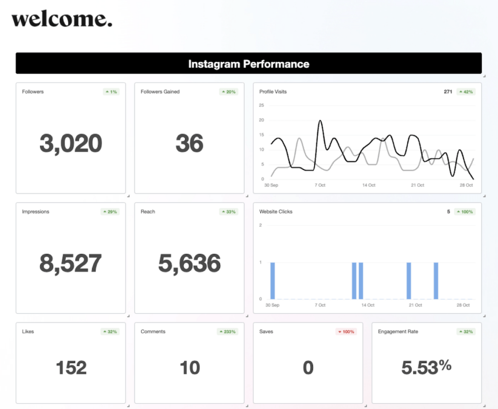 MOSAIC Analytics Dashboard