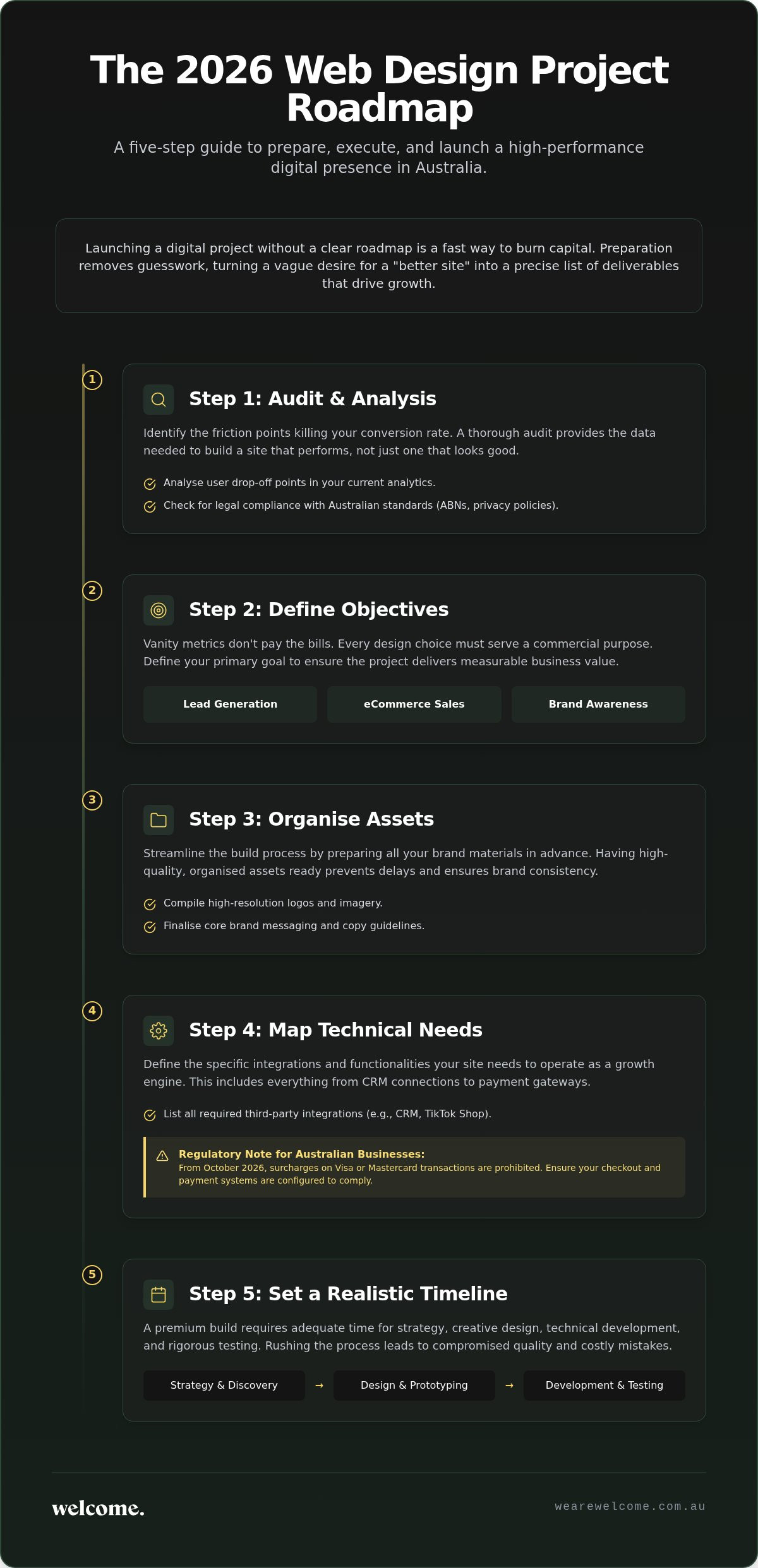 2026 Web Design Guide for Australian Brands