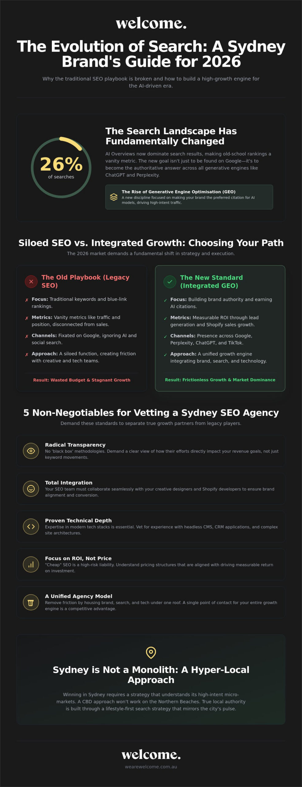 Choosing an SEO Marketing Company in Sydney: The 2026 Buying Guide