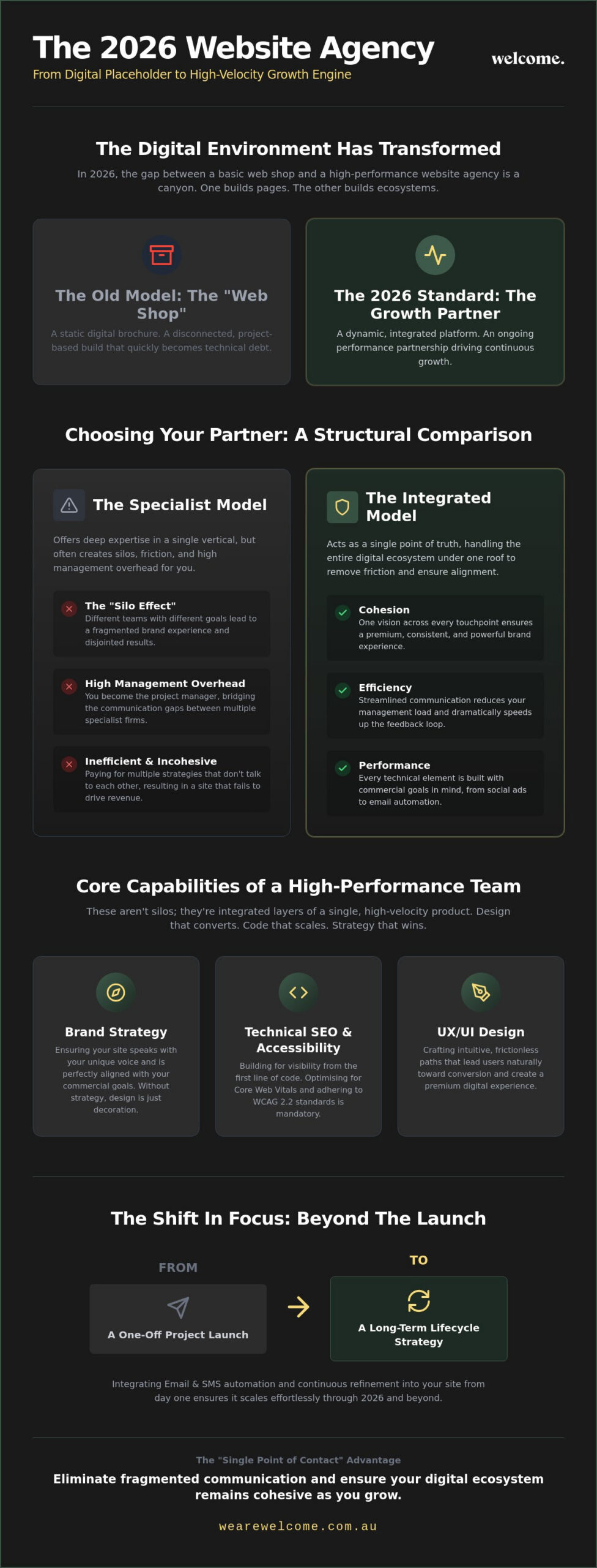 Choosing the Right Website Agency: A 2026 Guide for Sydney Brands