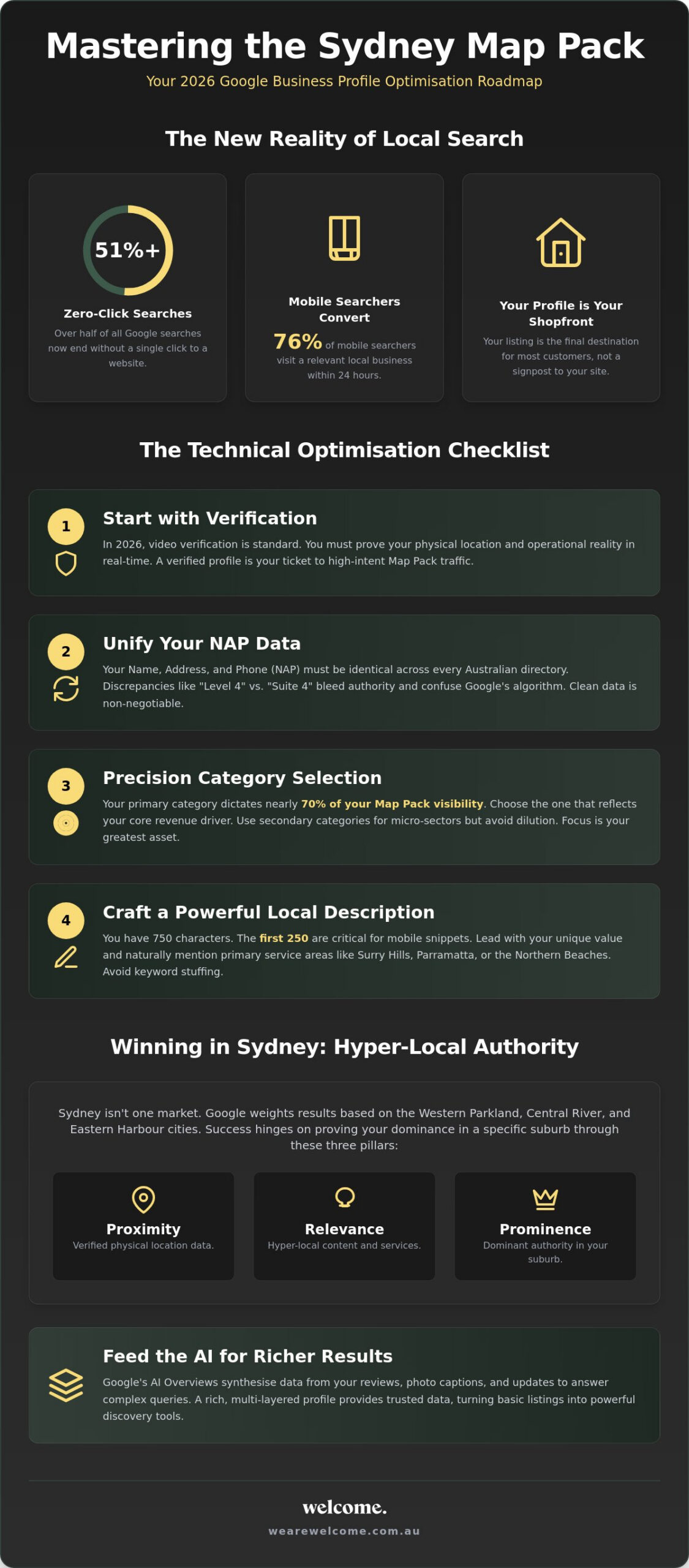 Google Business Profile Optimisation Sydney: The 2026 Roadmap to Map Pack Dominance