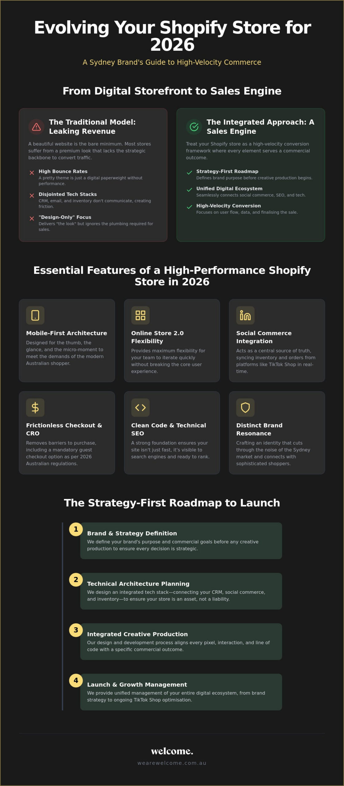 High-Performance Shopify Web Design Sydney: The 2026 Growth Guide