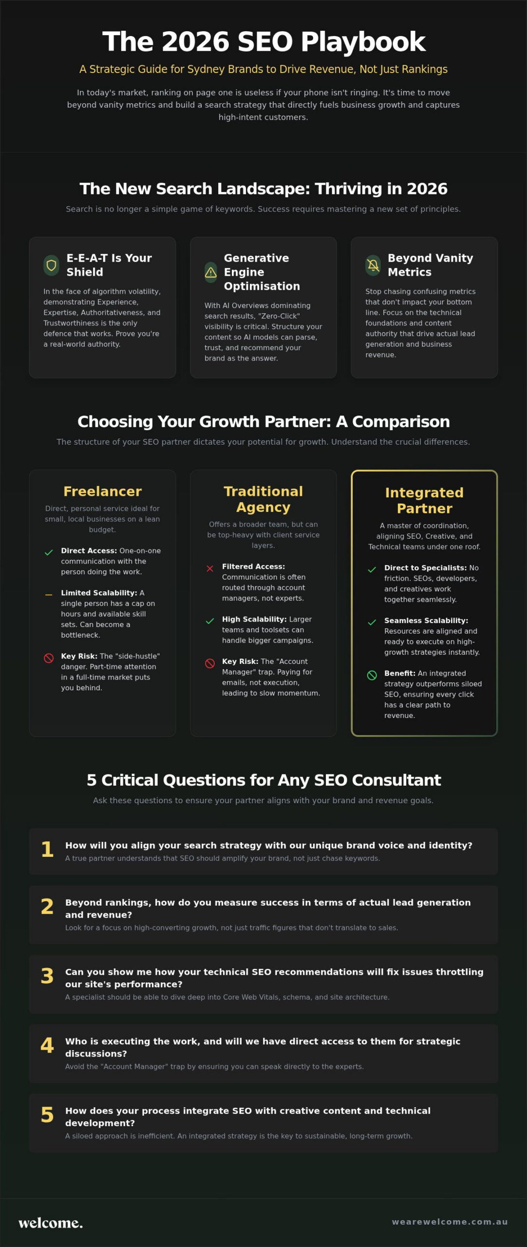 SEO Specialist Sydney: Choosing the Right Search Partner in 2026