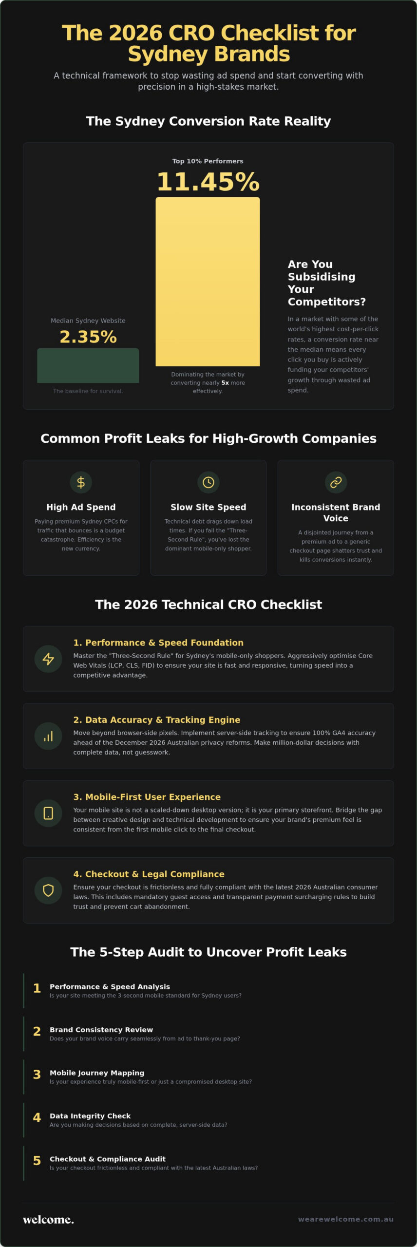 The 2026 Conversion Rate Optimisation Checklist for Sydney Brands