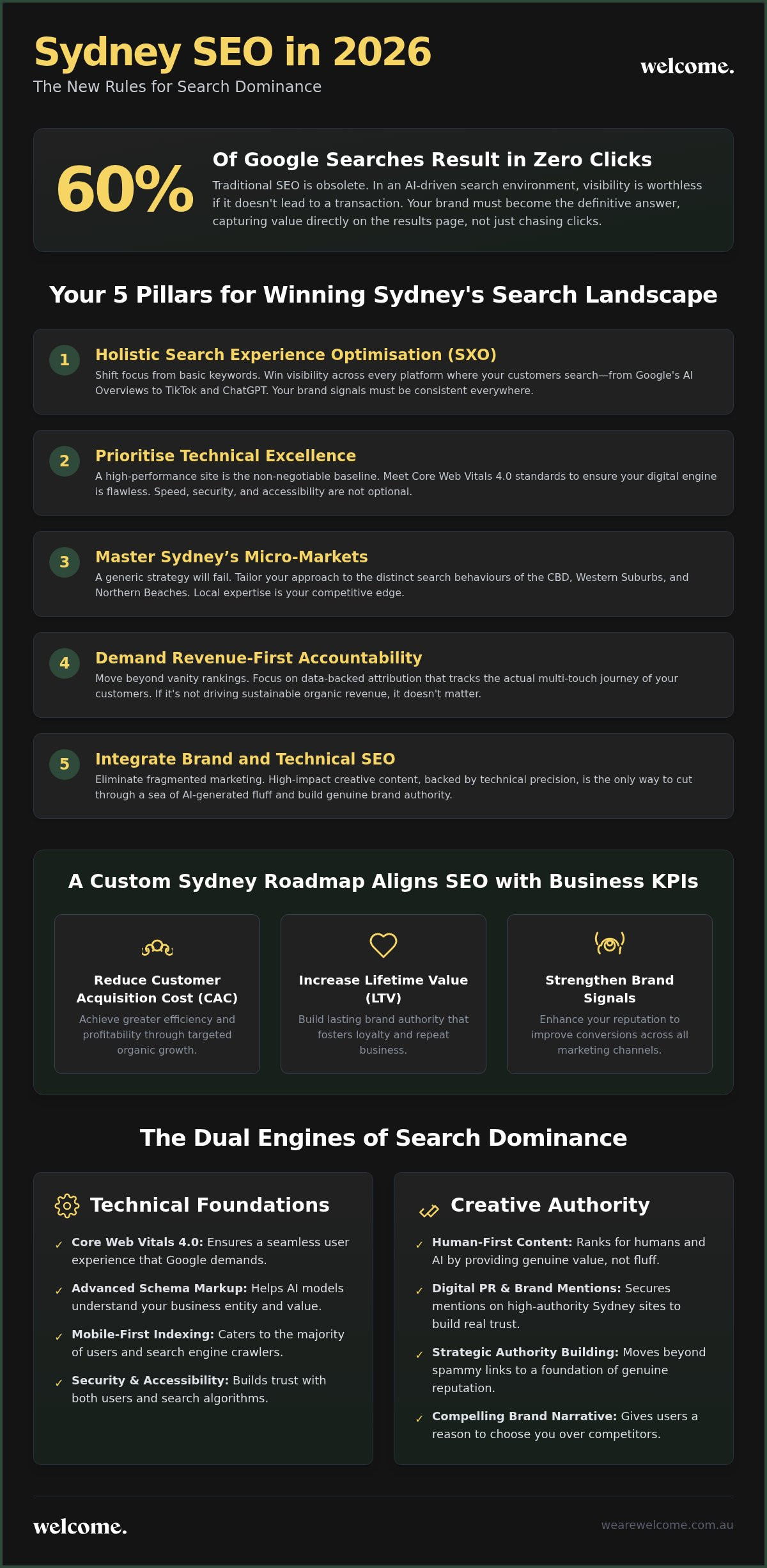 The Ultimate Guide to SEO Services in Sydney for 2026