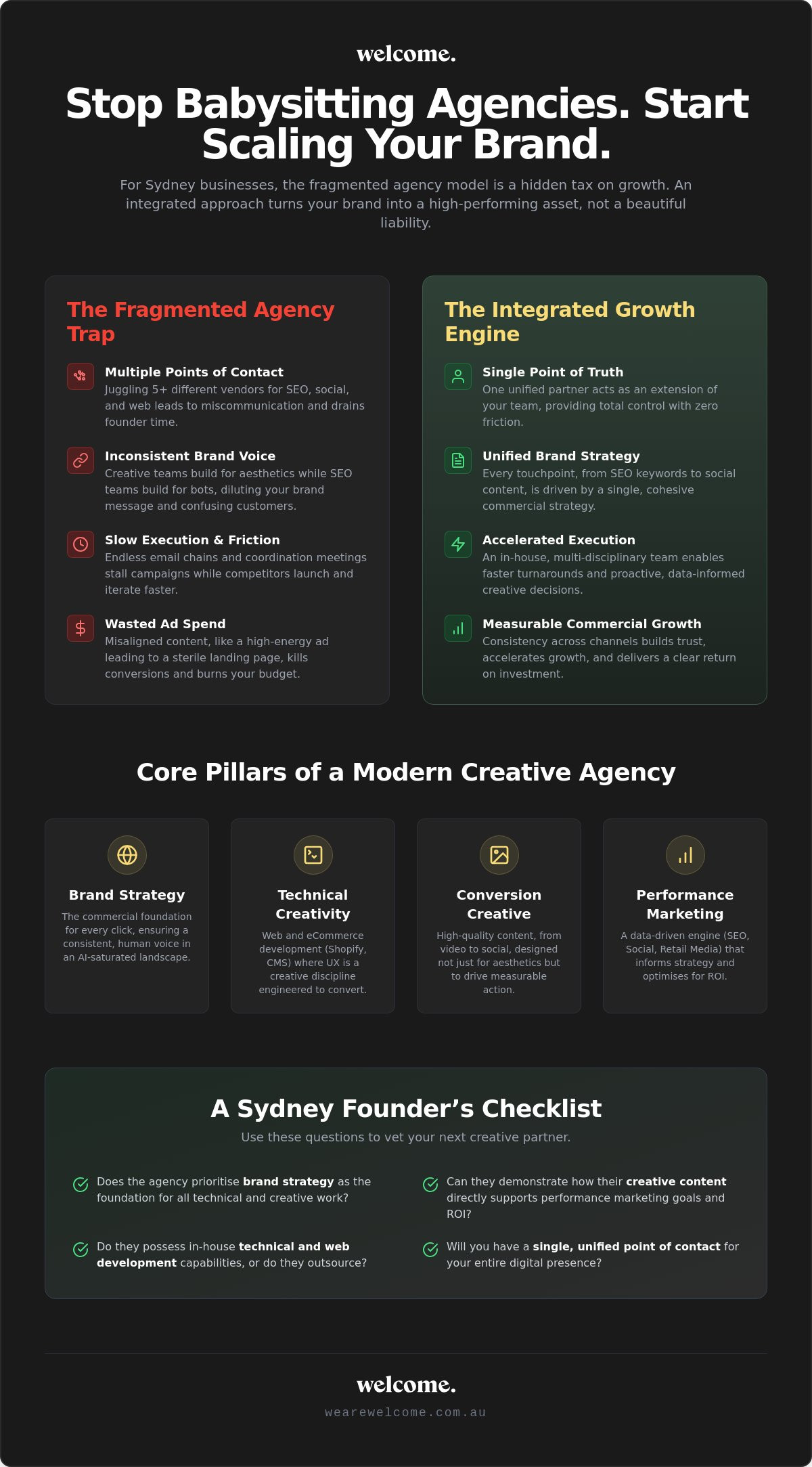 Creative Agency Sydney: Why Integrated Strategy Trumps Pure Design in 2026