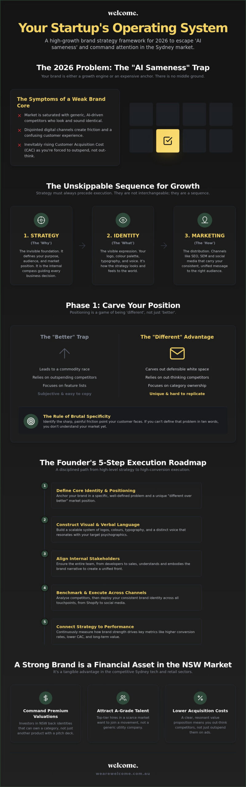 Startup Brand Strategy: The 2026 Founder’s Guide