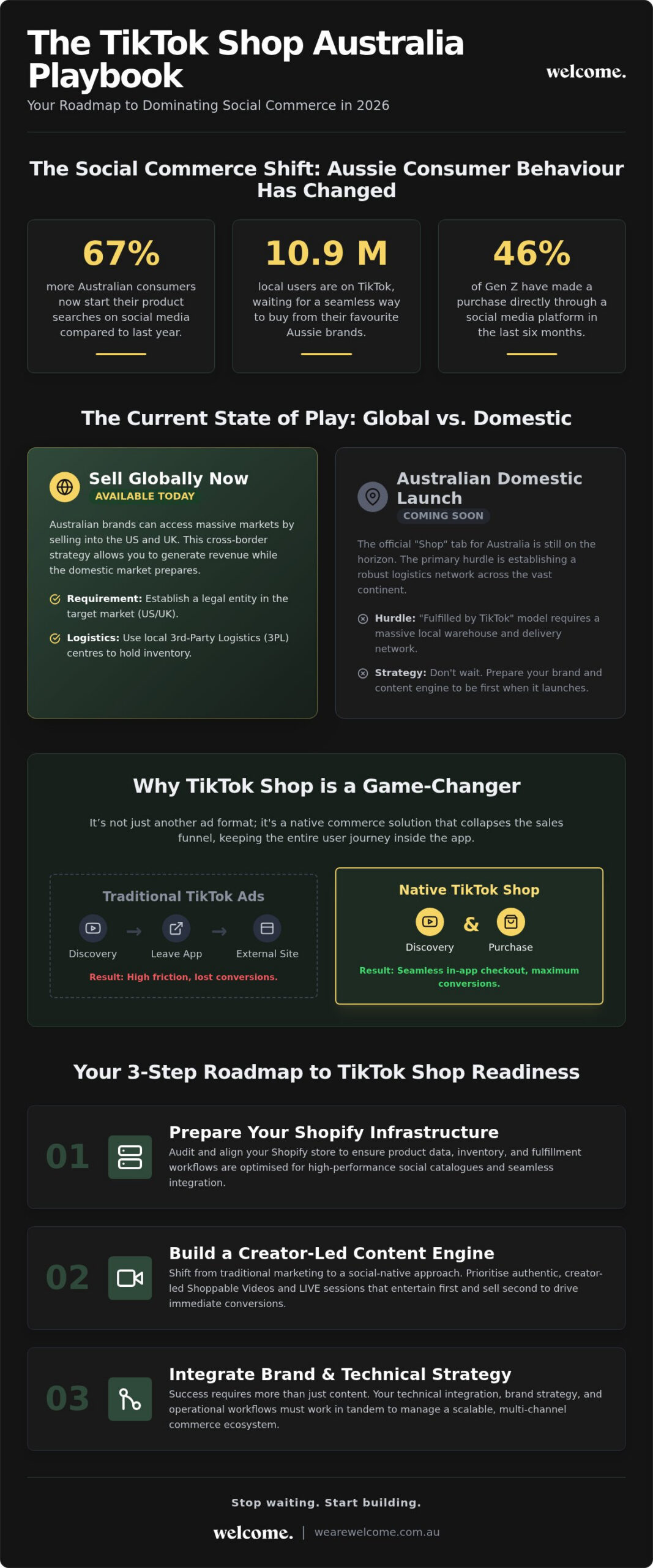 TikTok Shop Australia: The 2026 Guide to Social Commerce Success