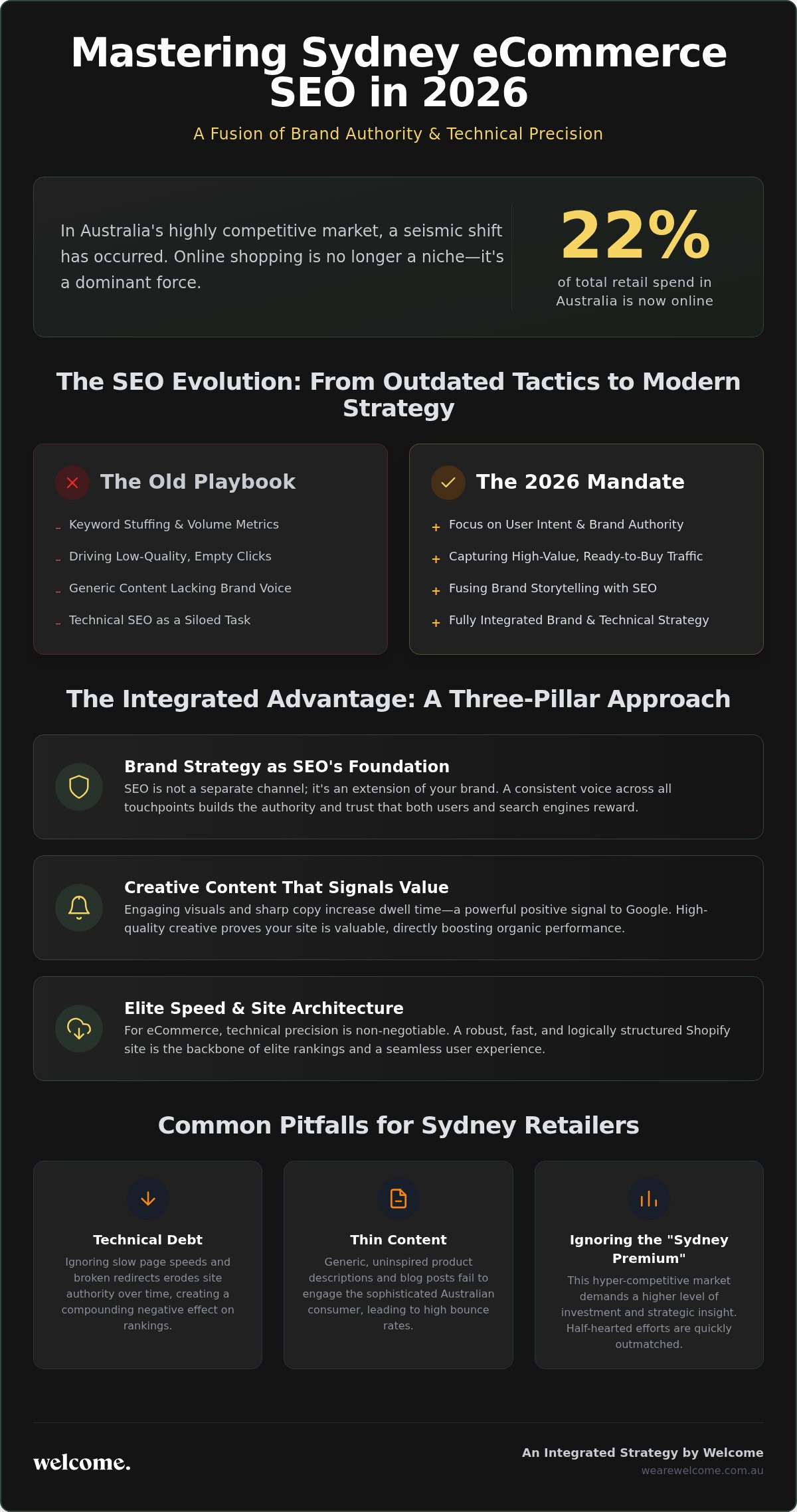 ECommerce SEO Sydney: Scaling Brand Authority and Organic Revenue in 2026
