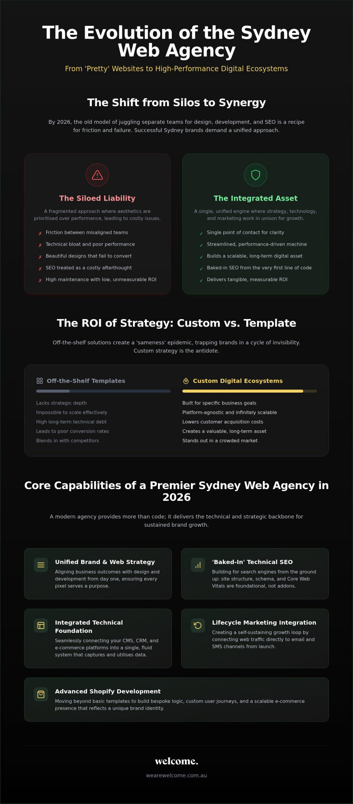 Best Web Agency Sydney: Why Integrated Digital Strategy Wins in 2026