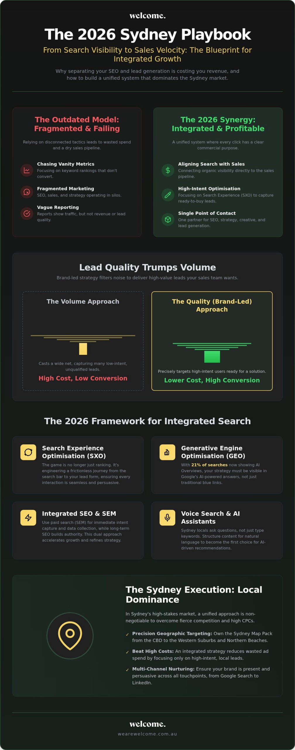 SEO and Lead Generation Services Sydney: Driving High-Performance Growth in 2026