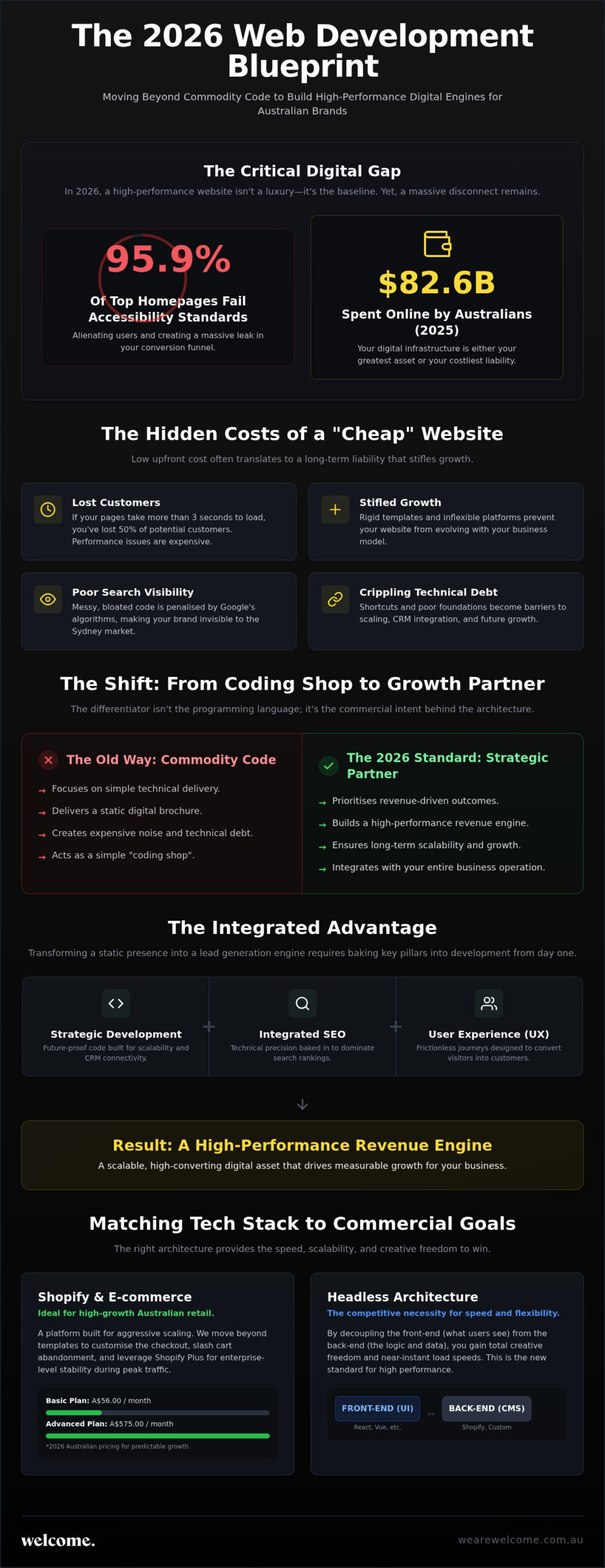 Web Development Agency: Building High-Performance Digital Engines in 2026