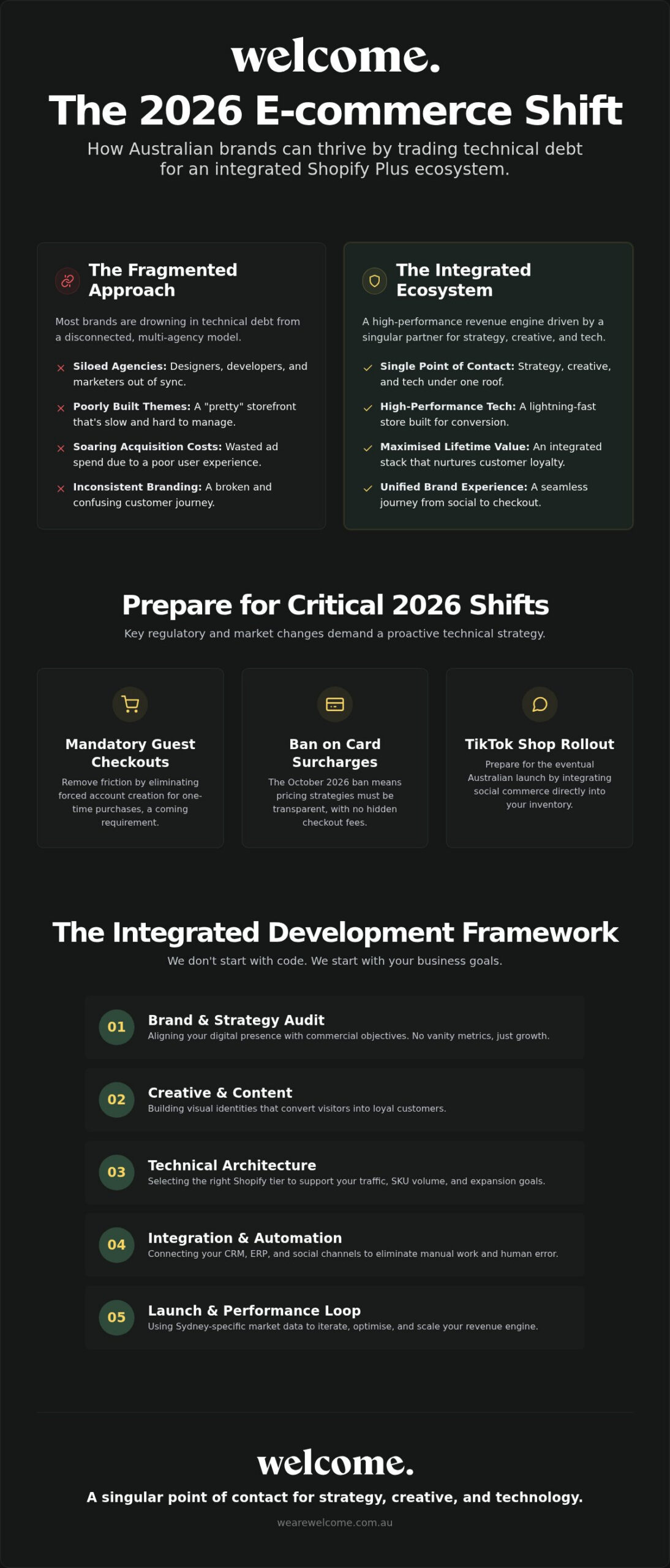 Shopify Development Agency Sydney: Scaling Aussie Brands in 2026