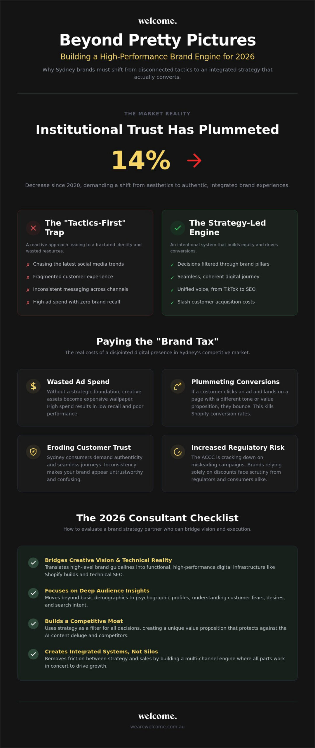 Brand Strategy Consultant Sydney: 2026 Growth Buying Guide